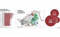 5+1 ερωτήσεις και απαντήσεις για τη ρευστότητα στην οικονομία